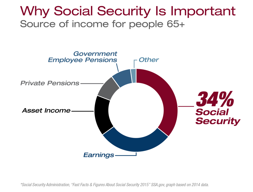 How Did Social Security Begin? Common Financial Sense